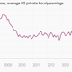 Image for article titled The 26 economic charts you shouldn’t have missed in January